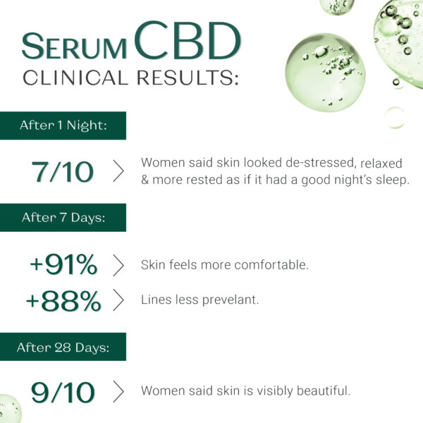 CBD Serum