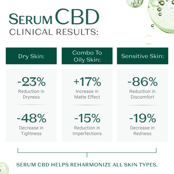 CBD Serum